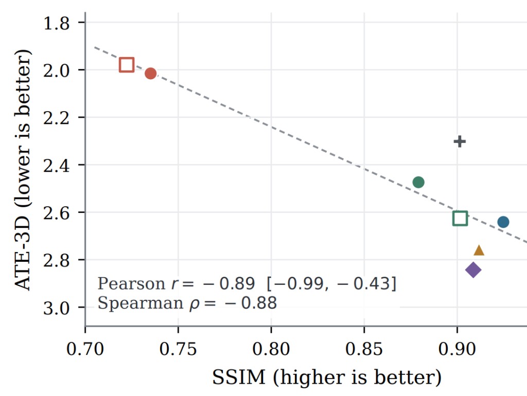 SSIM vs ATE-3D correlation