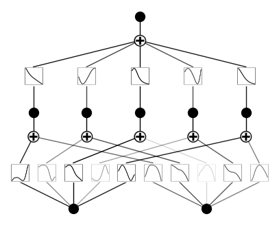 ../_images/API_6_training_hyperparameter_7_3.png