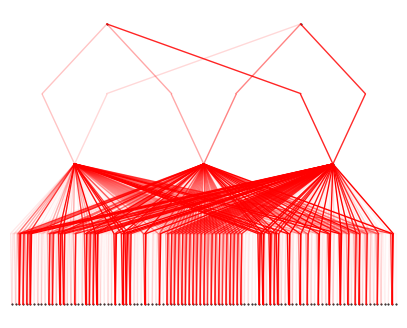 ../_images/Community_2_protein_sequence_classification_13_0.png