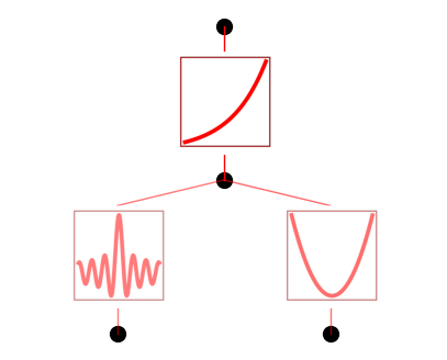 ../_images/Example_5_special_functions_20_0.png