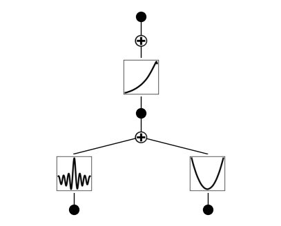 ../_images/Example_5_special_functions_6_0.png