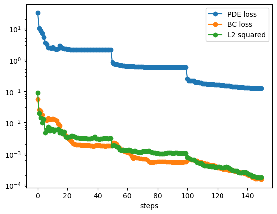 ../_images/Example_7_PDE_accuracy_3_1.png