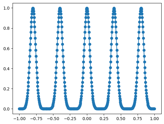 ../_images/Example_8_continual_learning_2_1.png