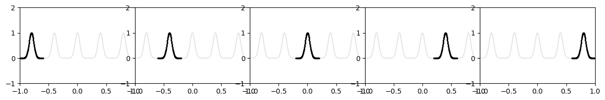 ../_images/Example_8_continual_learning_4_0.png