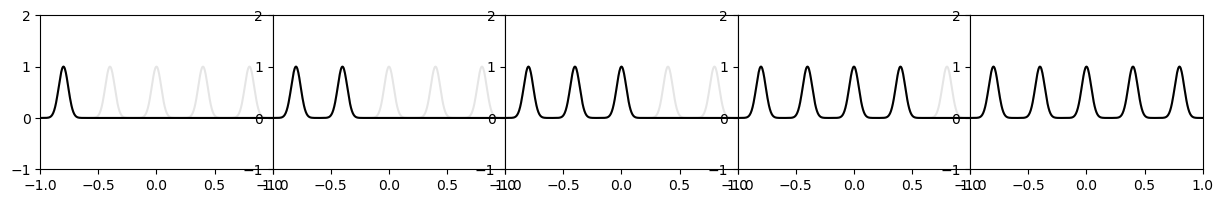 ../_images/Example_8_continual_learning_8_0.png