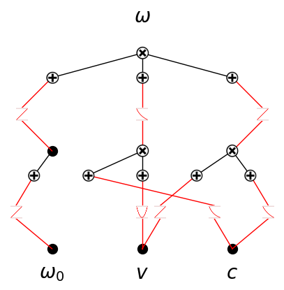 ../_images/Interp_3_KAN_Compiler_4_0.png