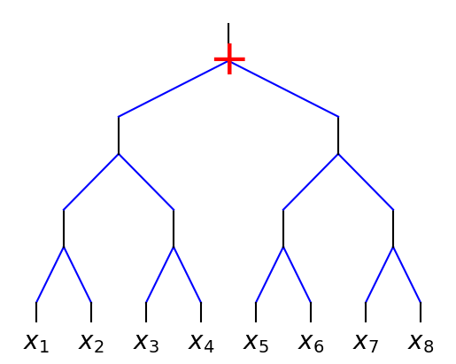 ../_images/Interp_5_test_symmetry_16_0.png