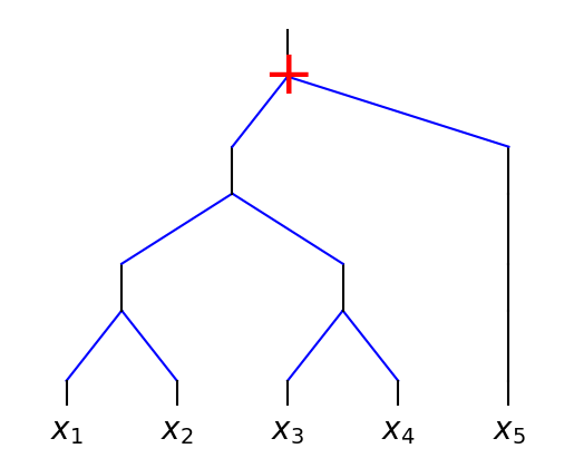 ../_images/Interp_5_test_symmetry_18_0.png