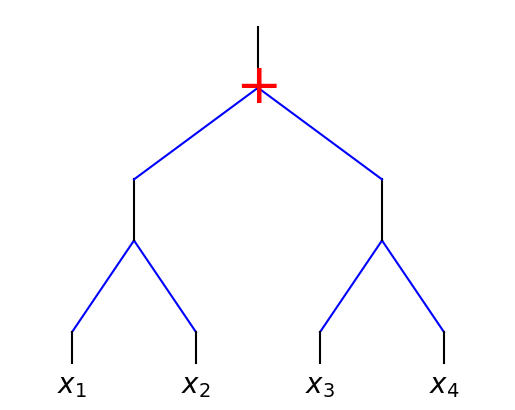 ../_images/Interp_6_test_symmetry_NN_1_0.png