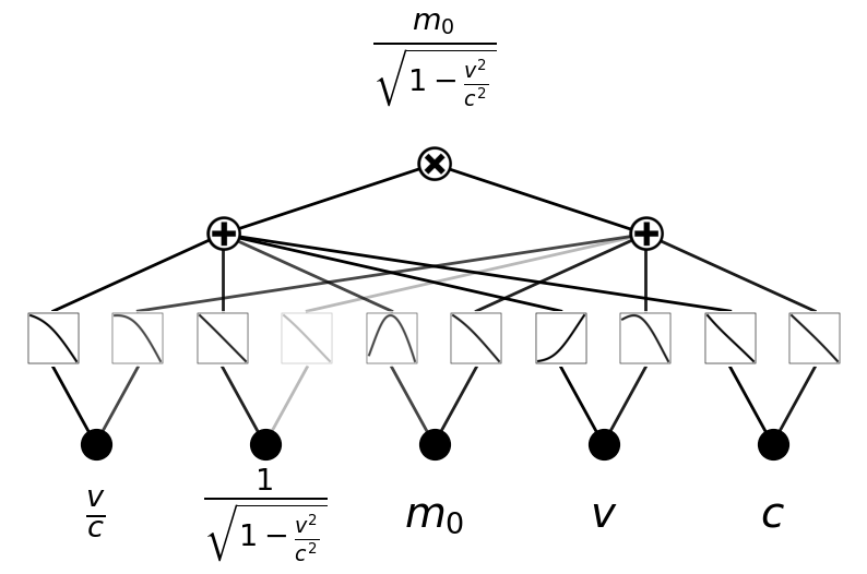 ../_images/Interp_8_adding_auxillary_variables_4_0.png