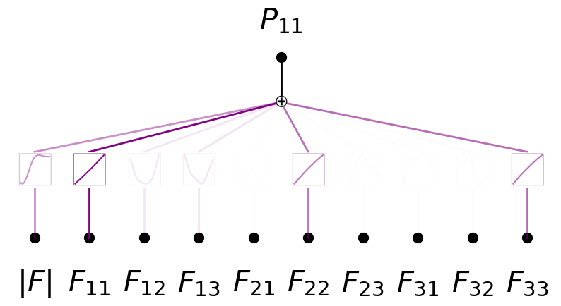 ../_images/Physics_4A_constitutive_laws_P11_8_0.png