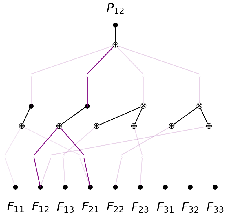 ../_images/Physics_4B_constitutive_laws_P12_with_prior_10_1.png