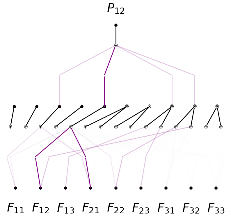 ../_images/Physics_4B_constitutive_laws_P12_with_prior_9_0.png