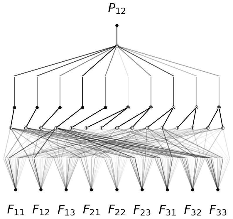 ../_images/Physics_4C_constitutive_laws_P12_without_prior_3_1.png