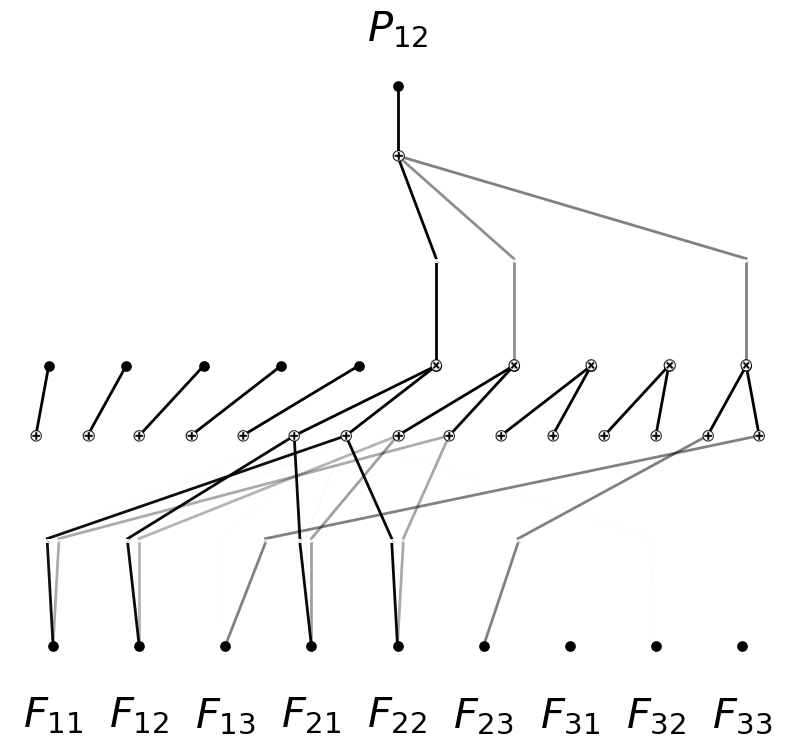 ../_images/Physics_4C_constitutive_laws_P12_without_prior_4_0.png