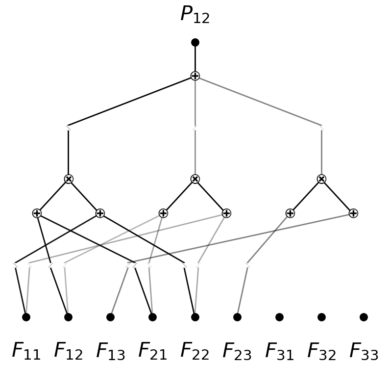 ../_images/Physics_4C_constitutive_laws_P12_without_prior_6_0.png